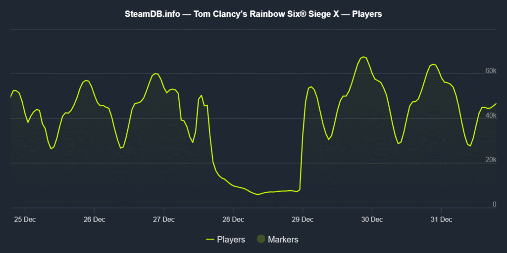 Rainbow Six Siege steam chart