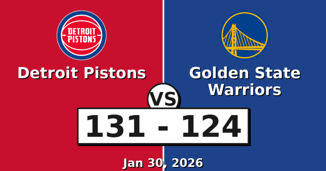 Detroit Pistons vs Golden State Warriors Match Player Stats