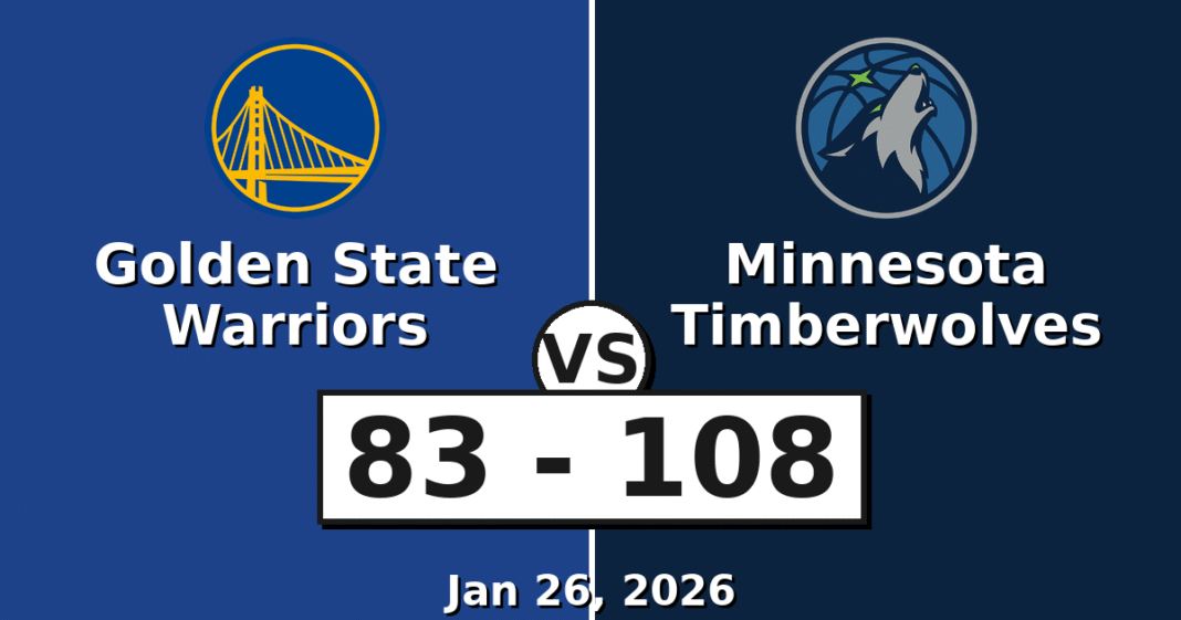 Golden State Warriors vs Minnesota Timberwolves Match Player Stats