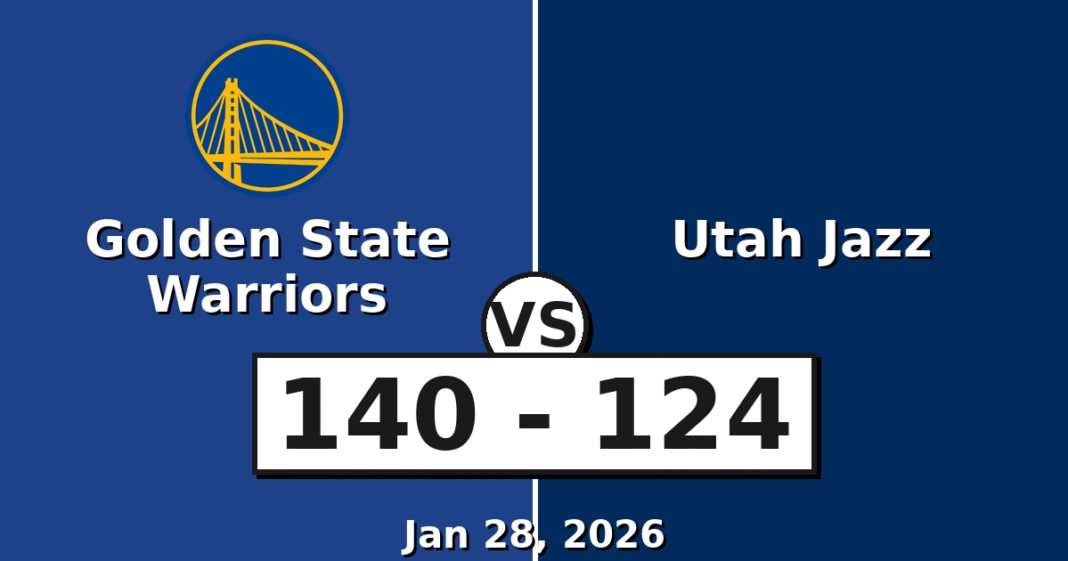 Golden State Warriors vs Utah Jazz Match Player Stats