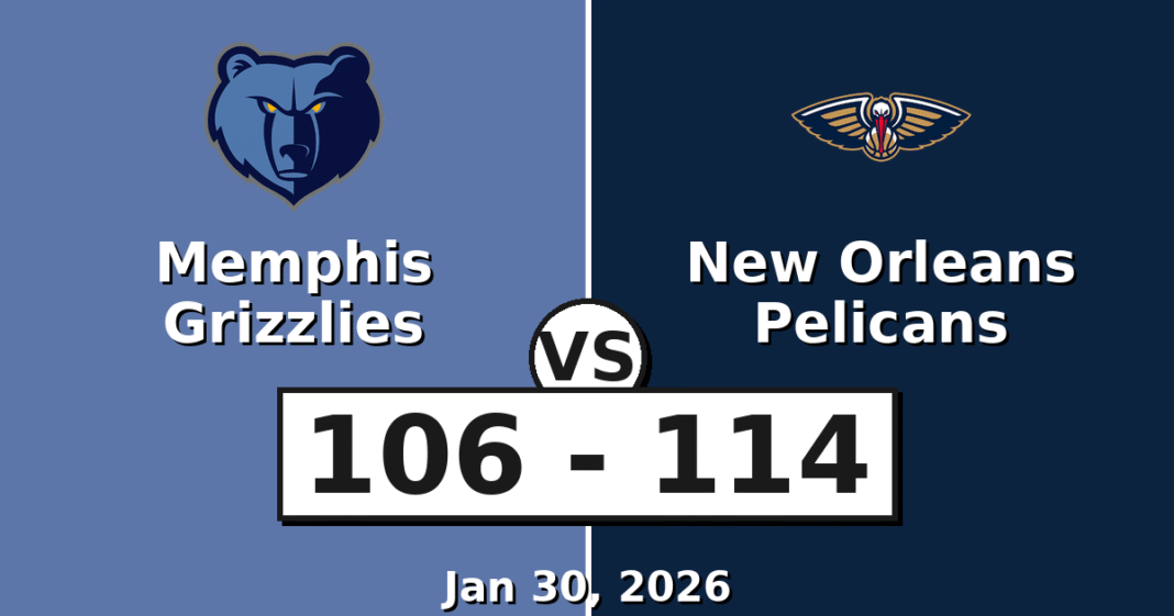 Memphis Grizzlies vs New Orleans Pelicans Match Player Stats