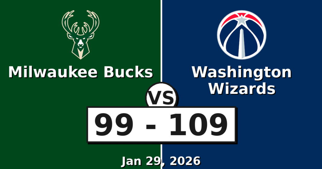 Milwaukee Bucks vs Washington Wizards Match Player Stats