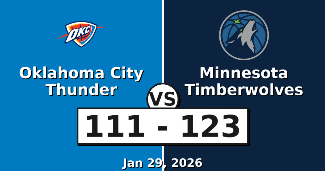 Oklahoma City Thunder vs Minnesota Timberwolves Match Player Stats