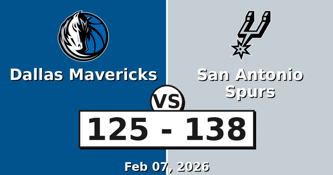 Dallas Mavericks vs San Antonio Spurs Match Player Stats