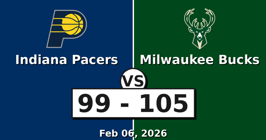 Indiana Pacers vs Milwaukee Bucks Match Player Stats