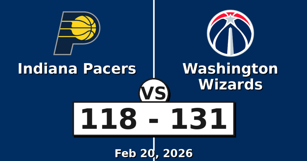 Indiana Pacers vs Washington Wizards Match Player Stats