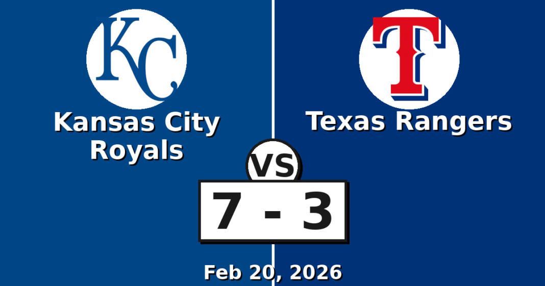 Kansas City Royals vs Texas Rangers Match Player Stats (Feb 20, 2026)