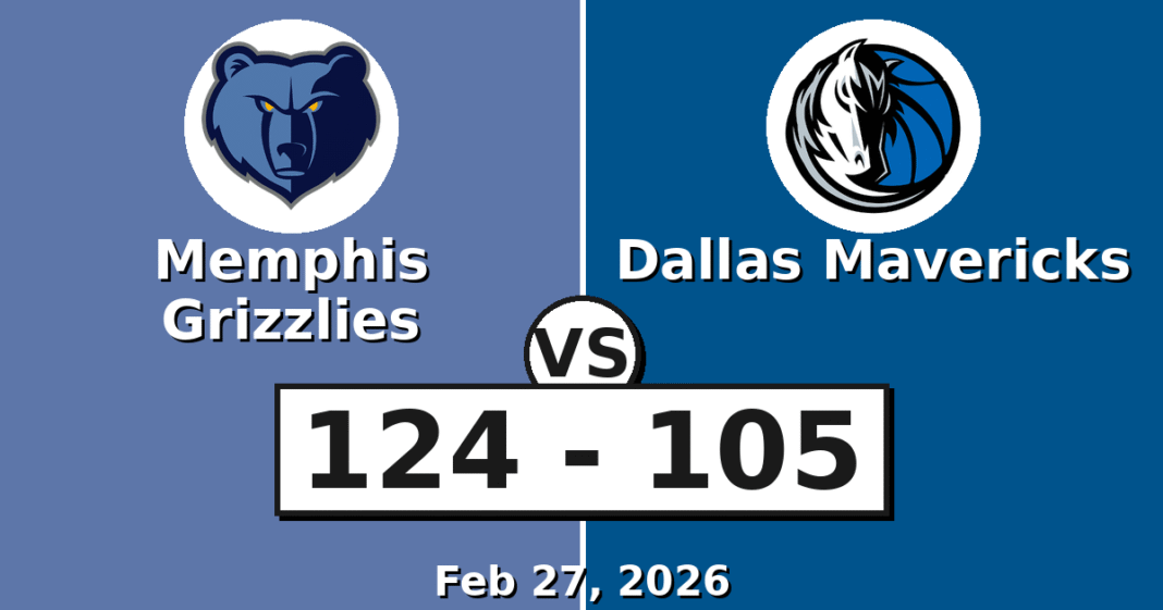 Memphis Grizzlies vs Dallas Mavericks Match Player Stats (Feb 27, 2026)