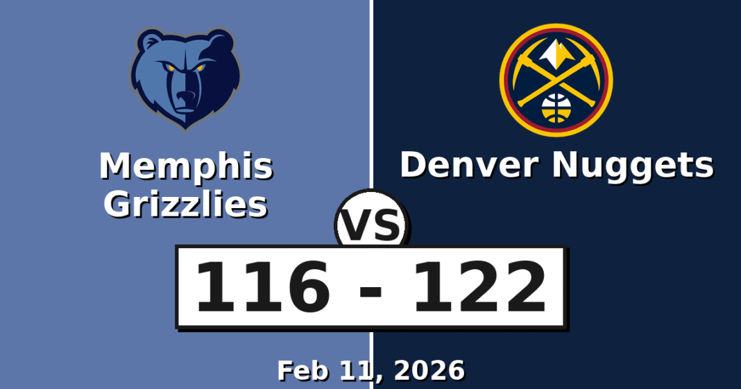 Memphis Grizzlies vs Denver Nuggets Match Player Stats (Feb 11, 2026)