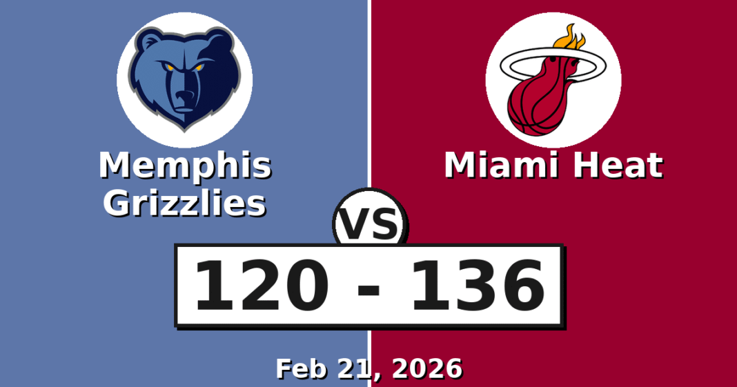 Memphis Grizzlies vs Miami Heat Match Player Stats (Feb 21, 2026)