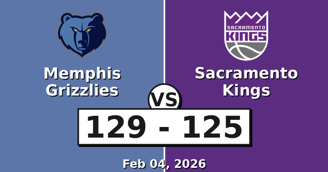 Memphis Grizzlies vs Sacramento Kings Match Player Stats