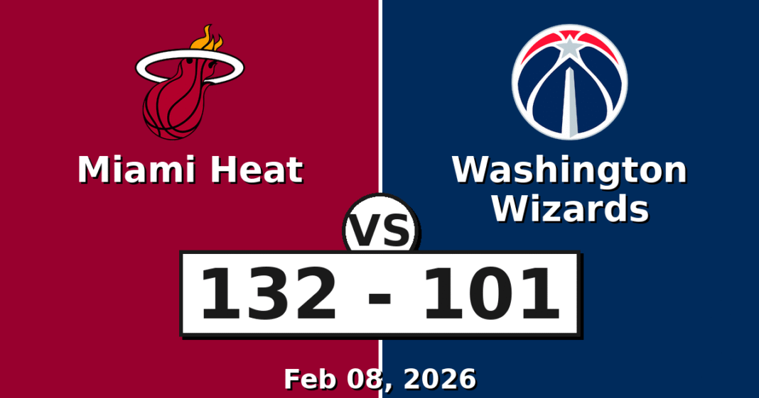 Miami Heat vs Washington Wizards Match Player Stats