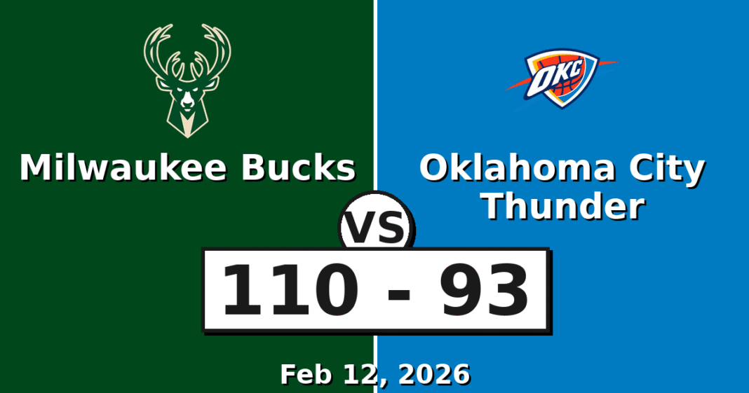 Milwaukee Bucks vs Oklahoma City Thunder Match Player Stats