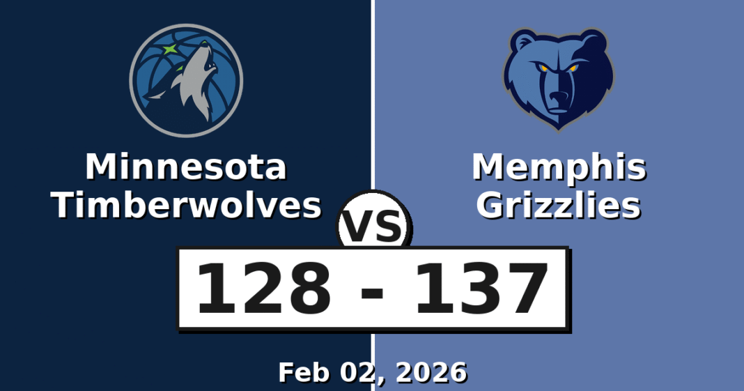 Minnesota Timberwolves vs Memphis Grizzlies Match Player Stats