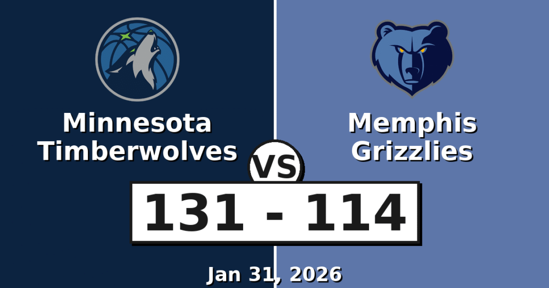 Minnesota Timberwolves vs Memphis Grizzlies Match Player Stats