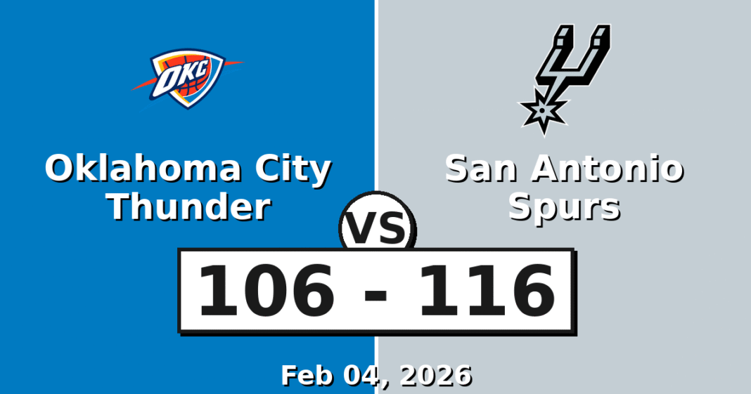 Oklahoma City Thunder vs San Antonio Spurs Match Player Stats