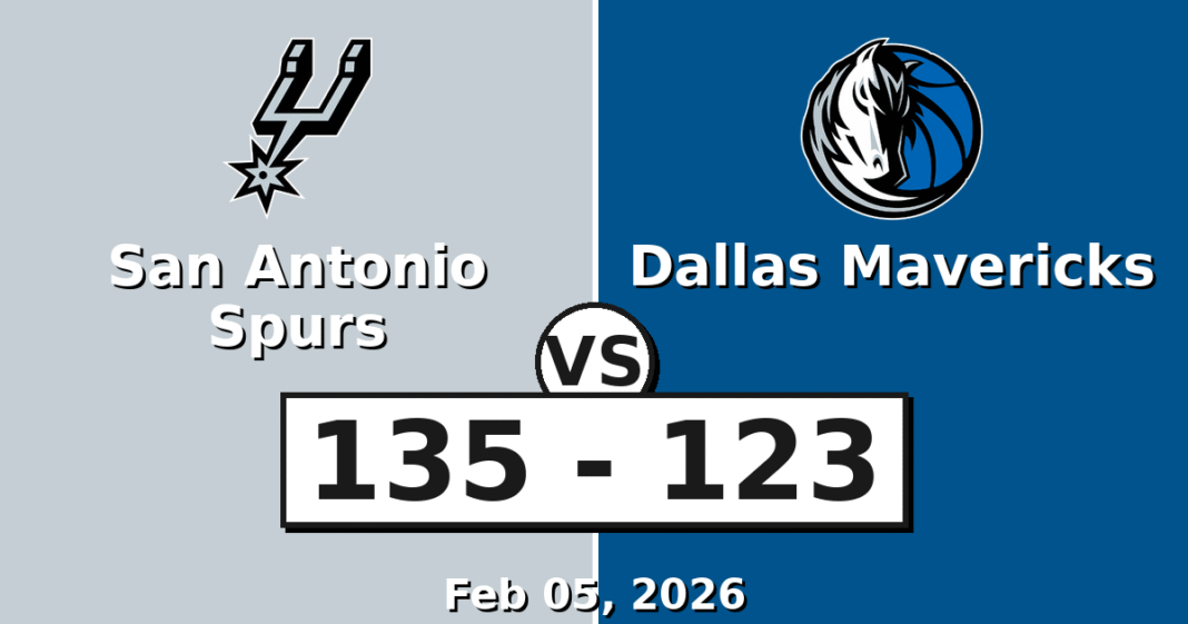 San Antonio Spurs vs Dallas Mavericks Match Player Stats