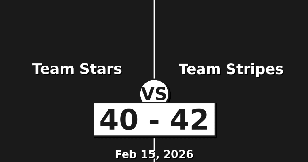 Team Stars vs Team Stripes Match Player Stats (Feb 15, 2026)