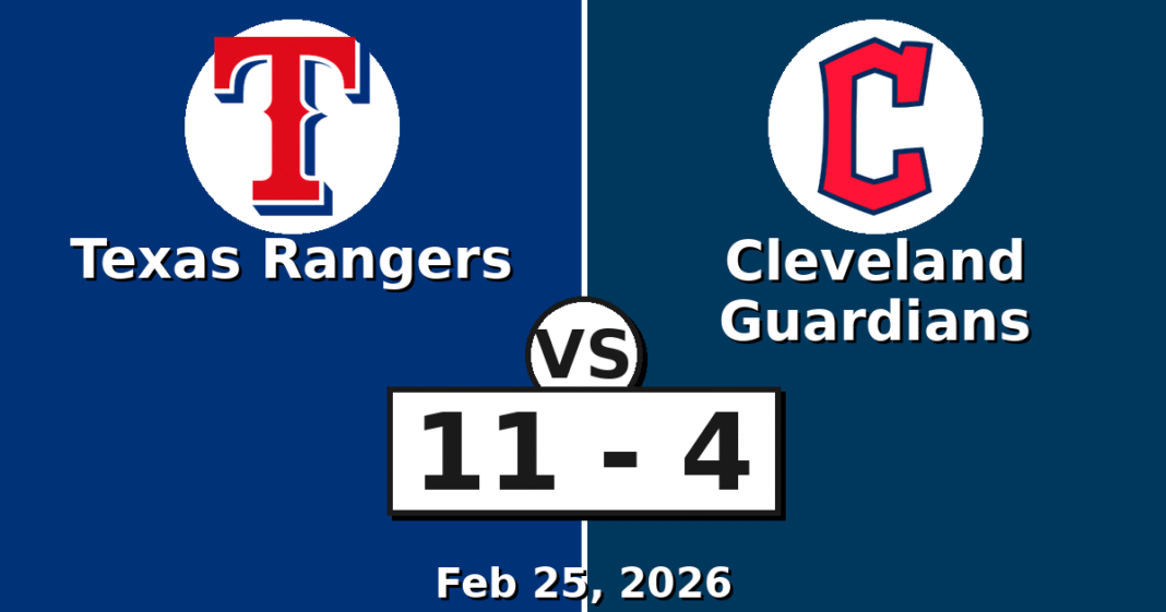 Texas Rangers vs Cleveland Guardians Match Player Stats (Feb 25, 2026)