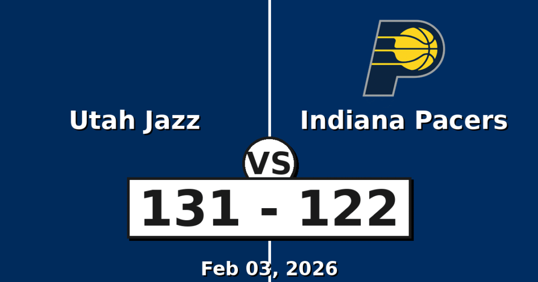 Utah Jazz vs Indiana Pacers Match Player Stats