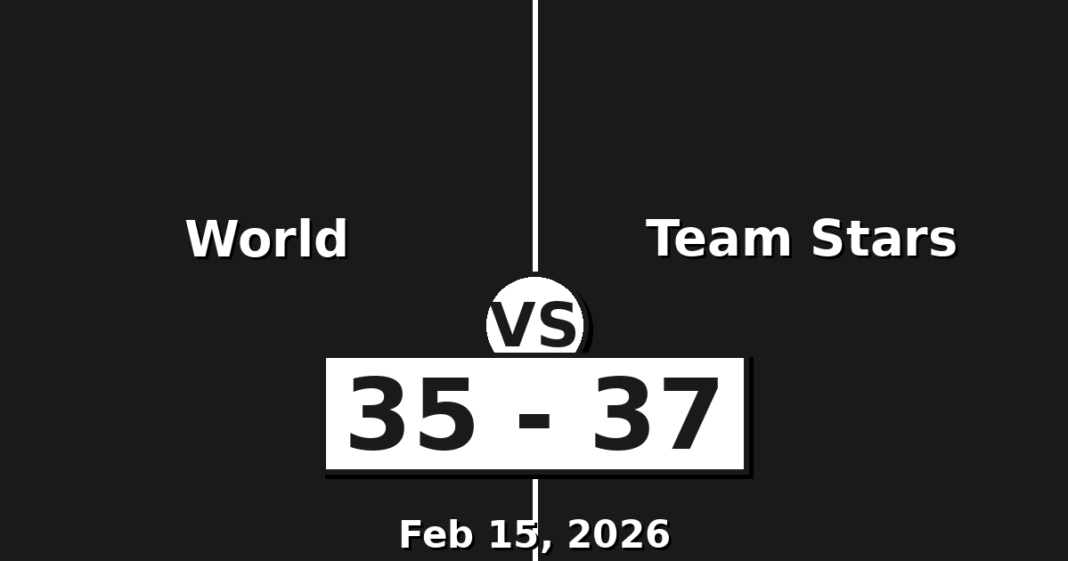 World vs Team Stars Match Player Stats