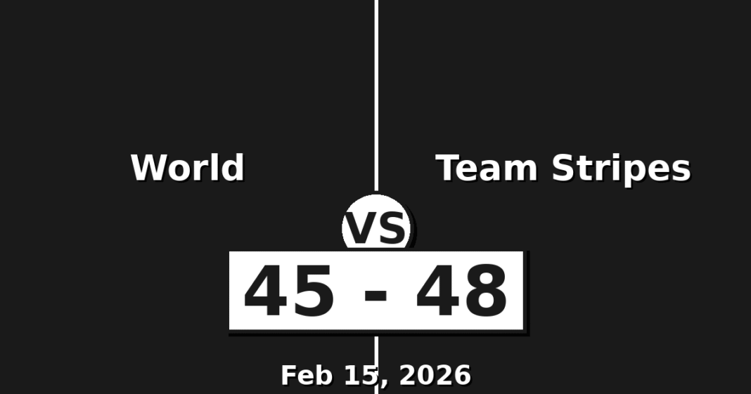 World vs Team Stripes Match Player Stats (Feb 15, 2026)