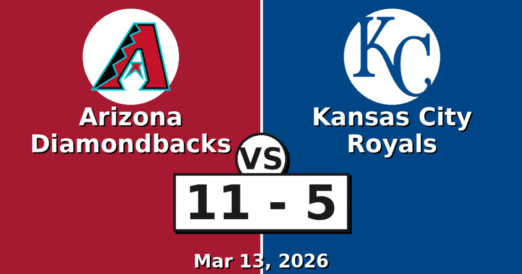 Arizona Diamondbacks vs Kansas City Royals Match Player Stats