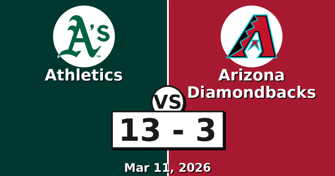 Athletics vs Arizona Diamondbacks Match Player Stats