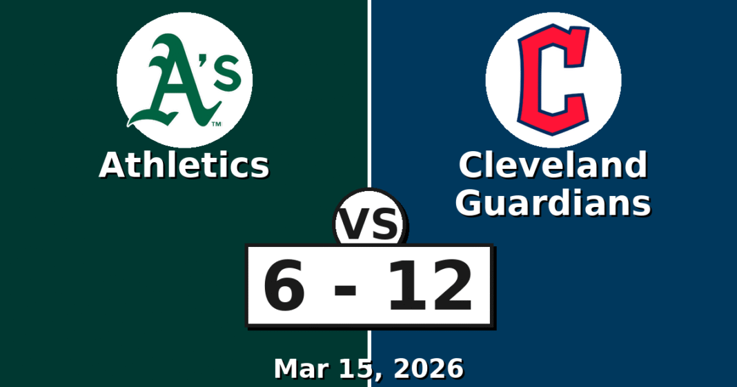 Athletics vs Cleveland Guardians Match Player Stats (Mar 15, 2026)