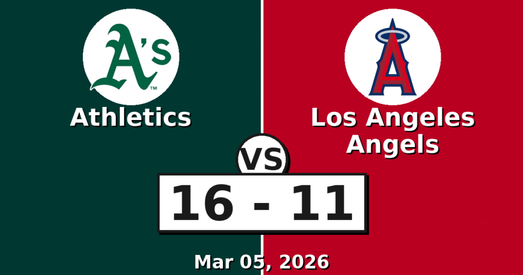 Athletics vs Los Angeles Angels Match Player Stats