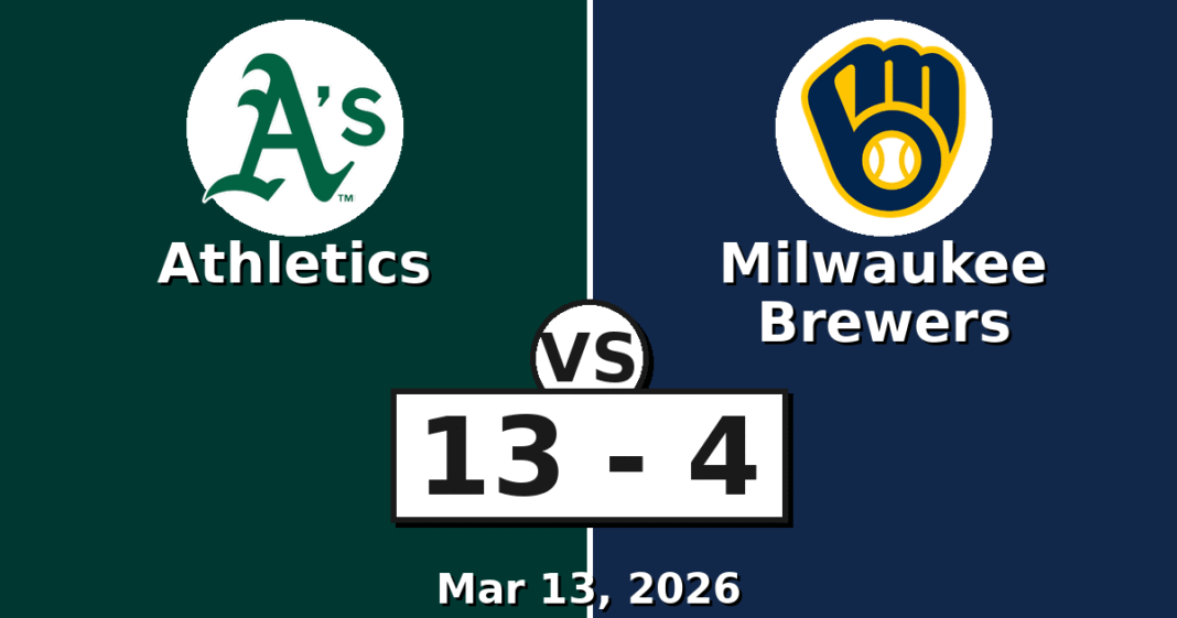 Athletics vs Milwaukee Brewers Match Player Stats (Mar 13, 2026)
