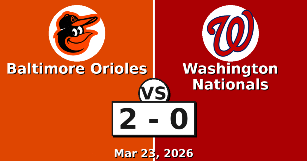 Baltimore Orioles vs Washington Nationals Match Player Stats