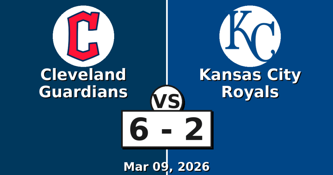 Cleveland Guardians vs Kansas City Royals Match Player Stats (Mar 09, 2026)
