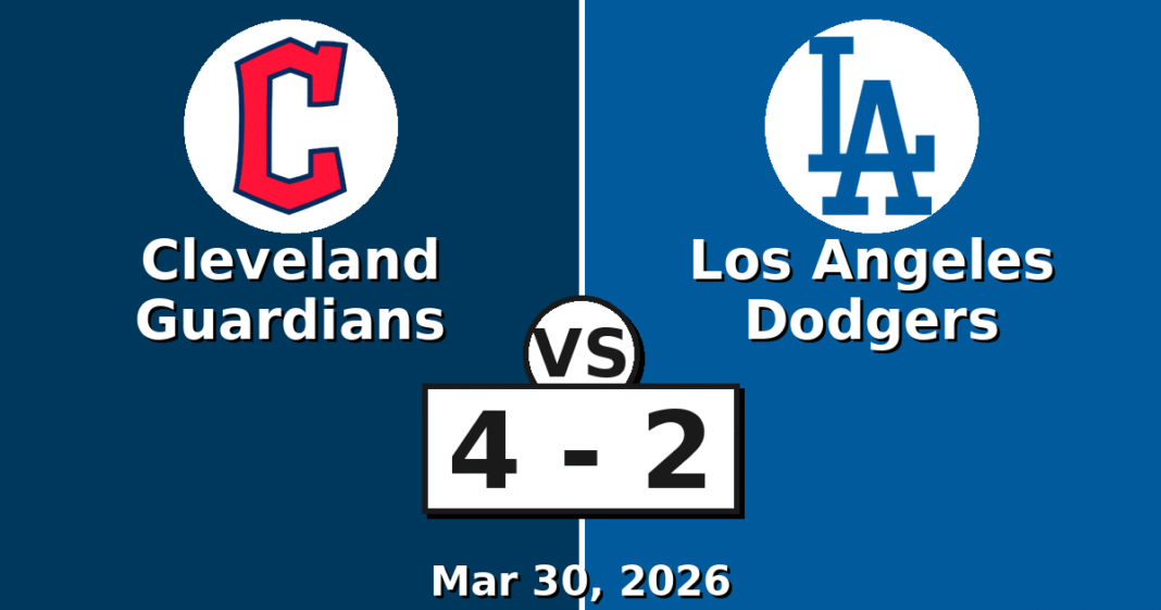 Cleveland Guardians vs Los Angeles Dodgers Match Player Stats