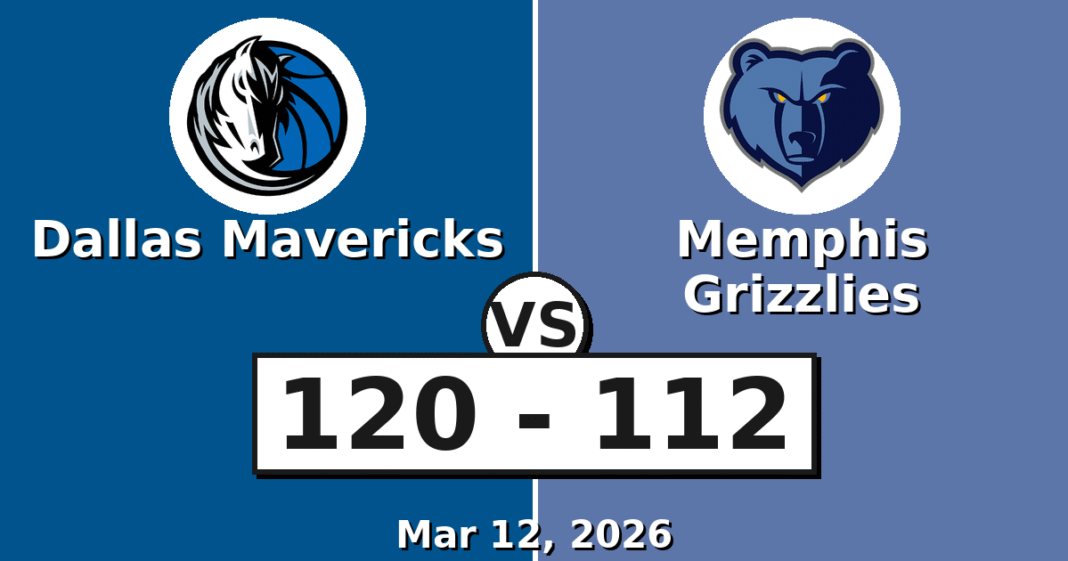 Dallas Mavericks vs Memphis Grizzlies Match Player Stats