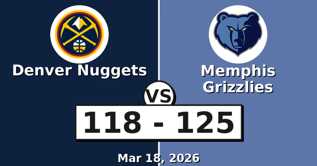 Denver Nuggets vs Memphis Grizzlies Match Player Stats