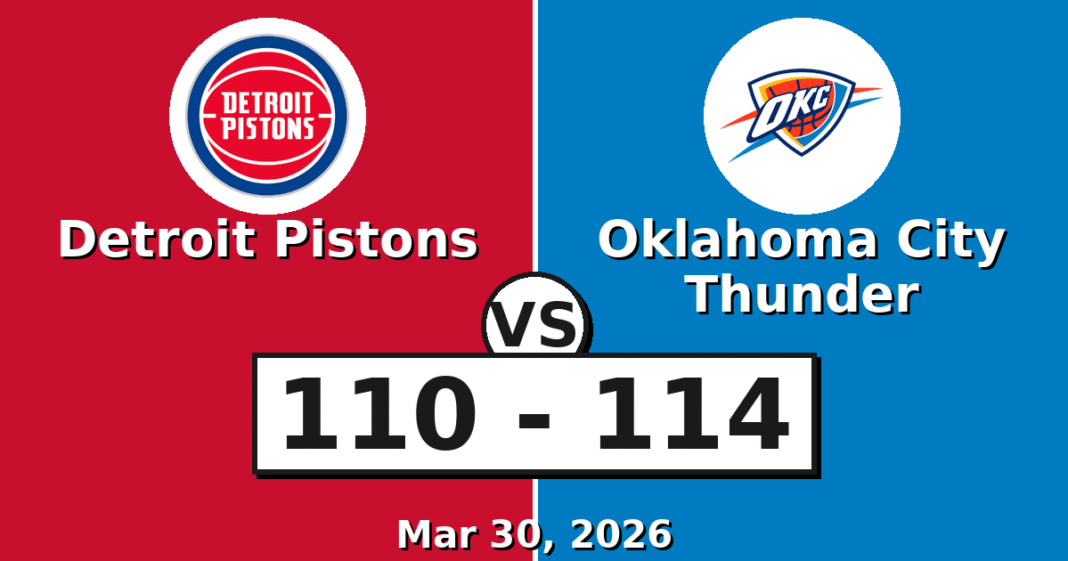 Detroit Pistons vs Oklahoma City Thunder Match Player Stats (Mar 30, 2026)