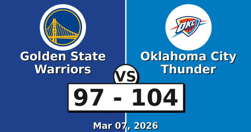 Golden State Warriors vs Oklahoma City Thunder Match Player Stats (Mar 07, 2026)