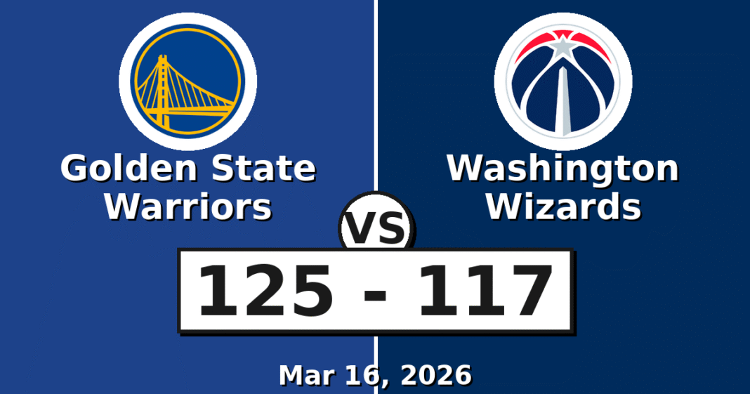 Golden State Warriors vs Washington Wizards Match Player Stats (Mar 16, 2026)