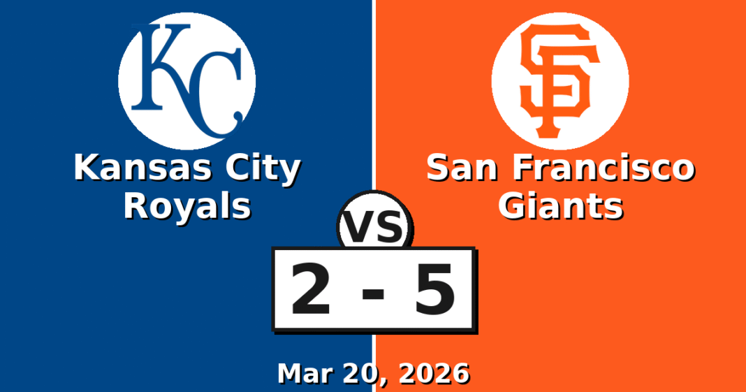 Kansas City Royals vs San Francisco Giants Match Player Stats (Mar 20, 2026)