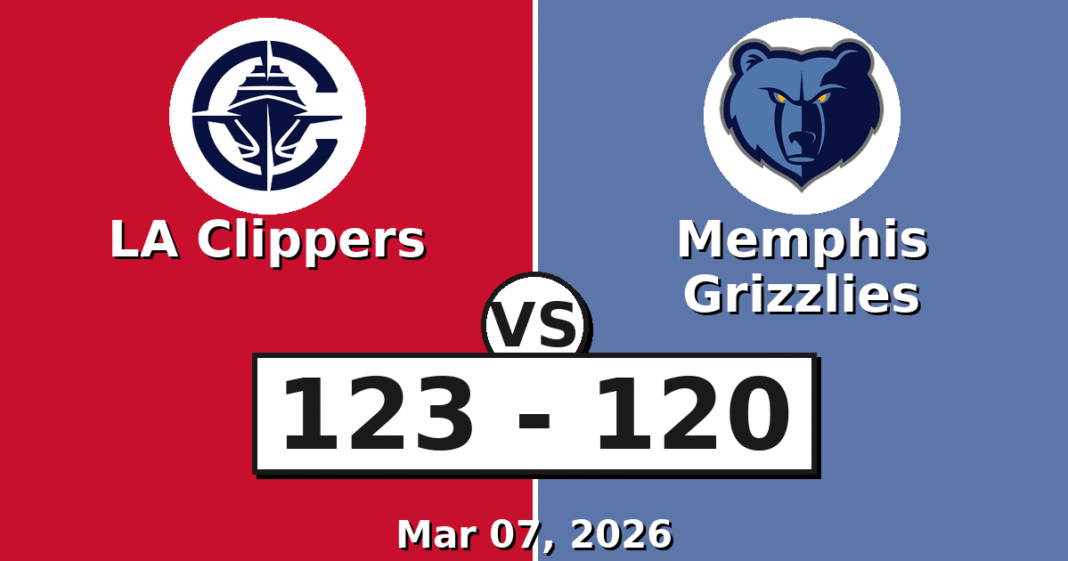 LA Clippers vs Memphis Grizzlies Match Player Stats