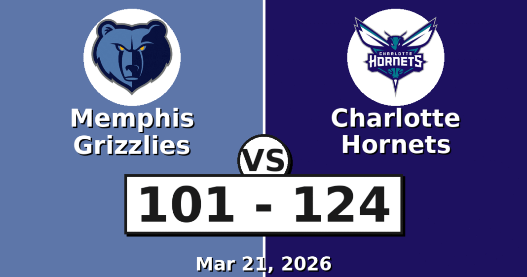 Memphis Grizzlies vs Charlotte Hornets Match Player Stats