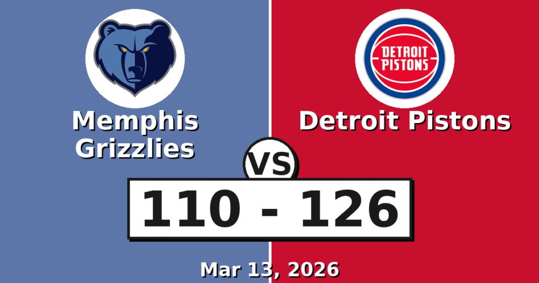 Memphis Grizzlies vs Detroit Pistons Match Player Stats