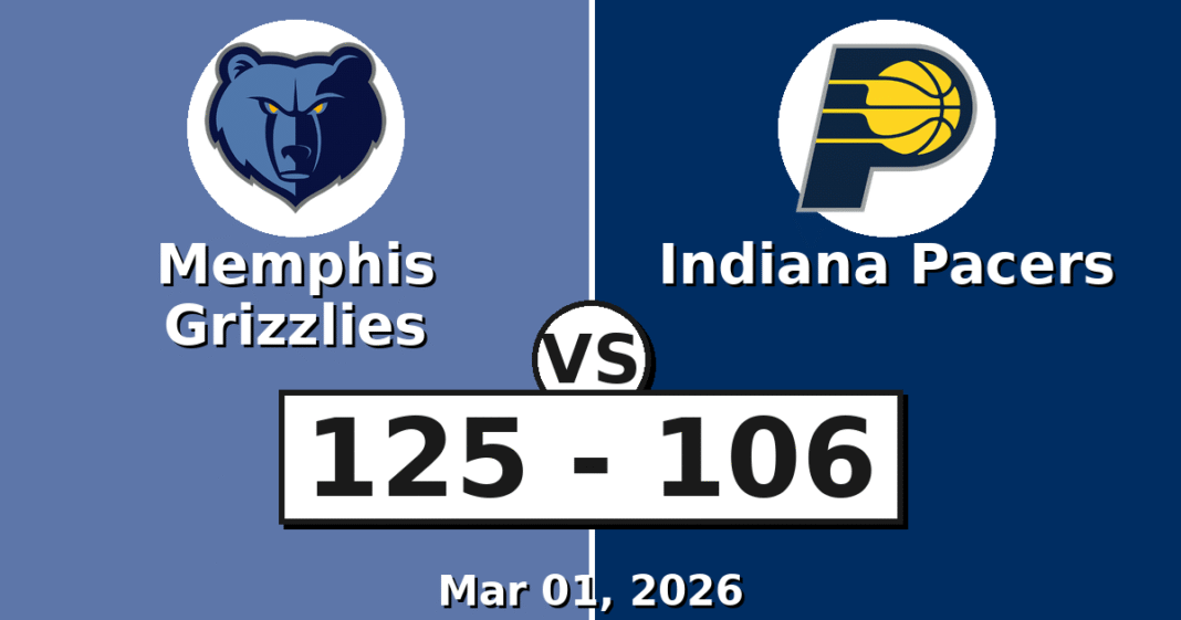 Memphis Grizzlies vs Indiana Pacers Match Player Stats (Mar 01, 2026)