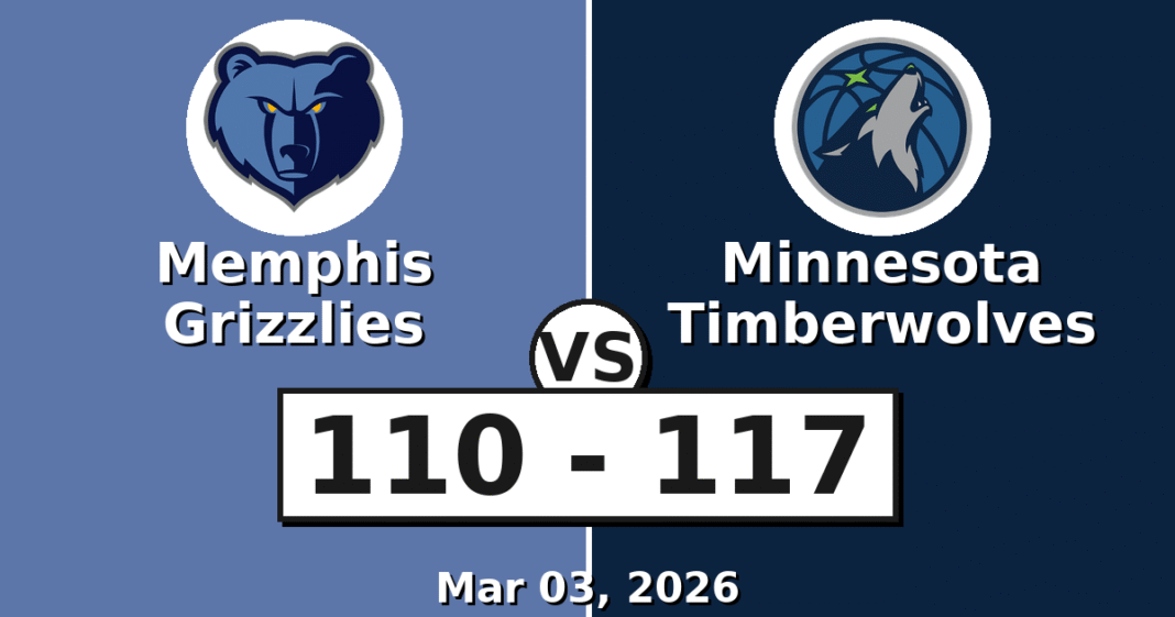 Memphis Grizzlies vs Minnesota Timberwolves Match Player Stats