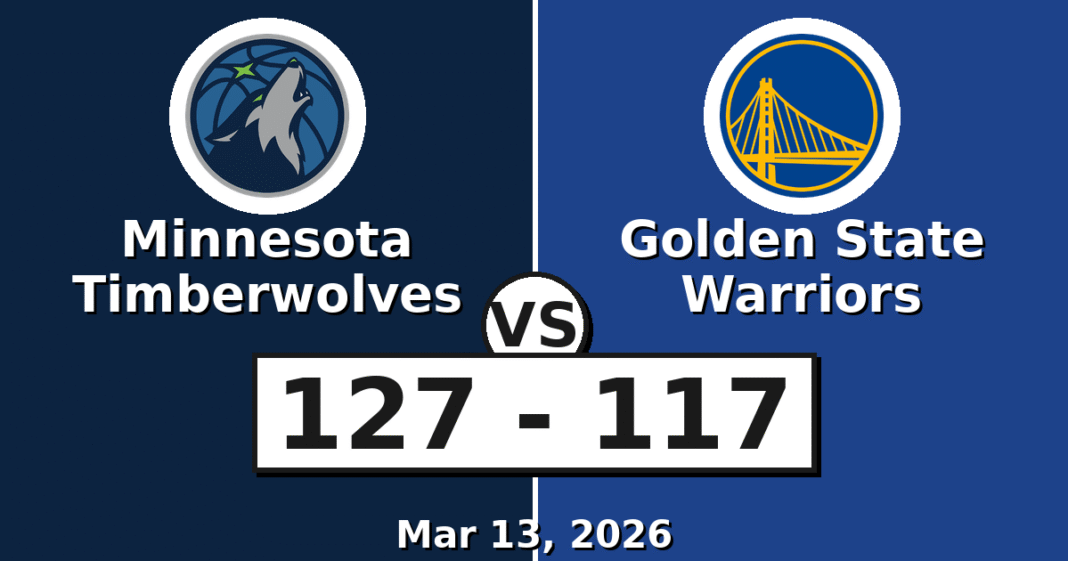 Minnesota Timberwolves vs Golden State Warriors Match Player Stats (Mar 13, 2026)