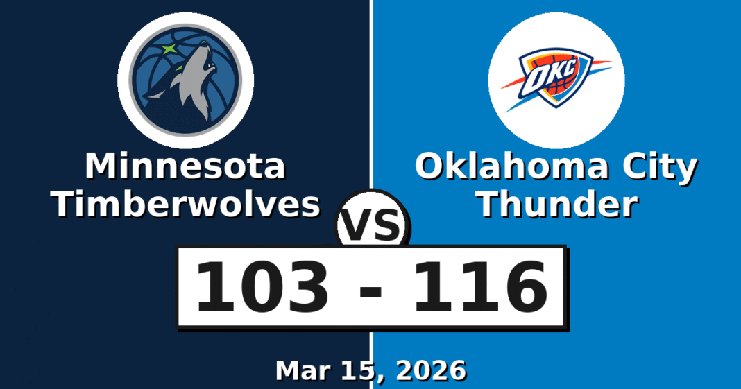 Minnesota Timberwolves vs Oklahoma City Thunder Match Player Stats
