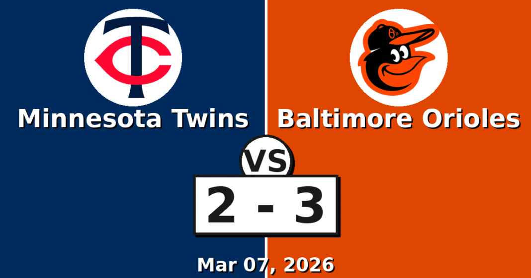 Minnesota Twins vs Baltimore Orioles Match Player Stats
