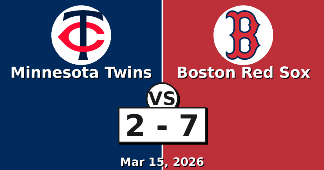Minnesota Twins vs Boston Red Sox Match Player Stats (Mar 15, 2026)