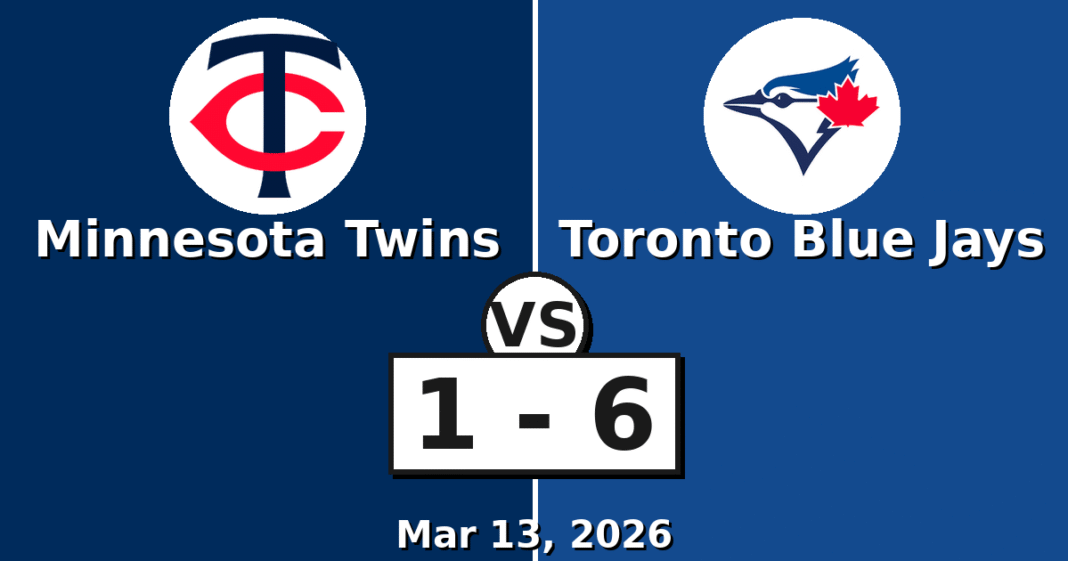 Minnesota Twins vs Toronto Blue Jays Match Player Stats